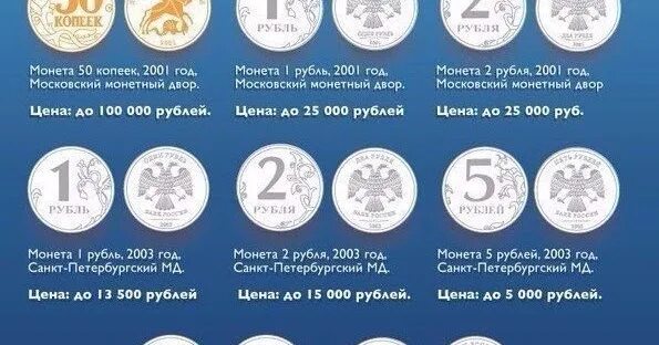 Редкие монеты 5 копеек 2002 года. Таблица самых дорогих монет. Редкие дорогие монеты 2022 года. Дорогие монеты 2021 года.