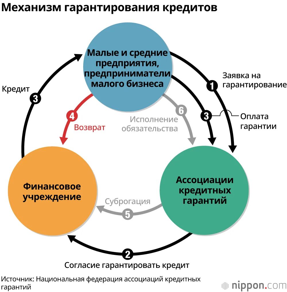 Возмещение суброгации