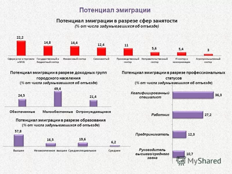 График эмиграции из россии. Страны для переезда. Мигранты в германии статистика. Канада миграция. Страны с высокой эмиграцией.