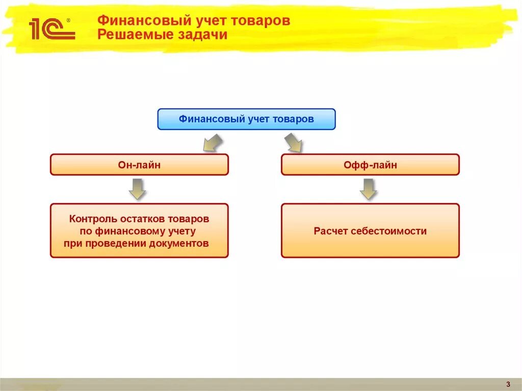 Финансовый учет 4 формы. Финансовый учет. Финансы и учет. Учет финансов. Финансовый учет это простыми словами.