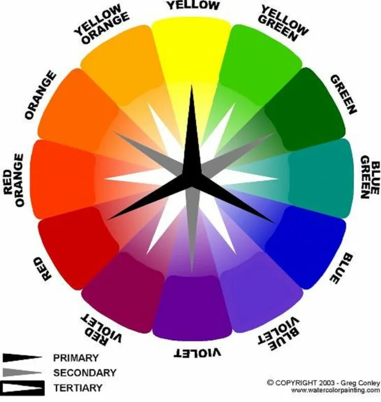Цветовой круг. Цветовое колесо. Цветовой спектр. Цветовой круг цвета.