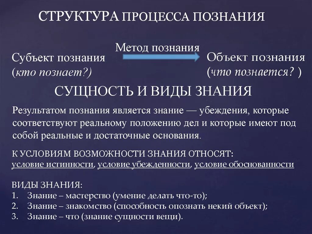 Результаты познания примеры. Структура процесса познания. Познание структура познания. Структура человеческого познания. Понятие объекта и субъекта познания.