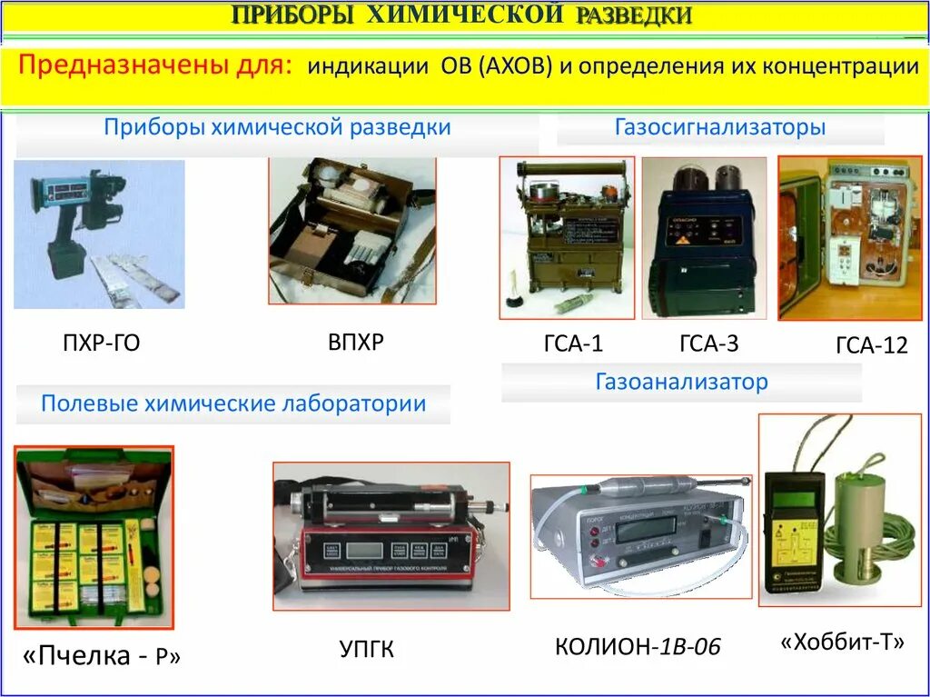 Приборы химической защиты. Приборы РХБ разведки и контроля. Приборы РХБЗ разведки и дозиметрического контроля. Современные приборы химической индикации. Прибор биологической разведки ксап.