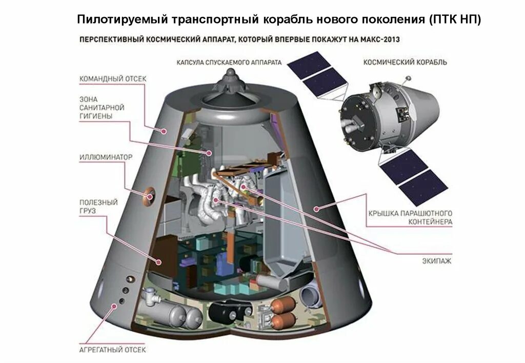 Как называется пилотируемый космический корабль. Ркк энергия корабль федерация. спускаемый аппарат орёл. спускаемый аппарат орион внутри. «федерация» — многоразовый пилотируемый корабль.