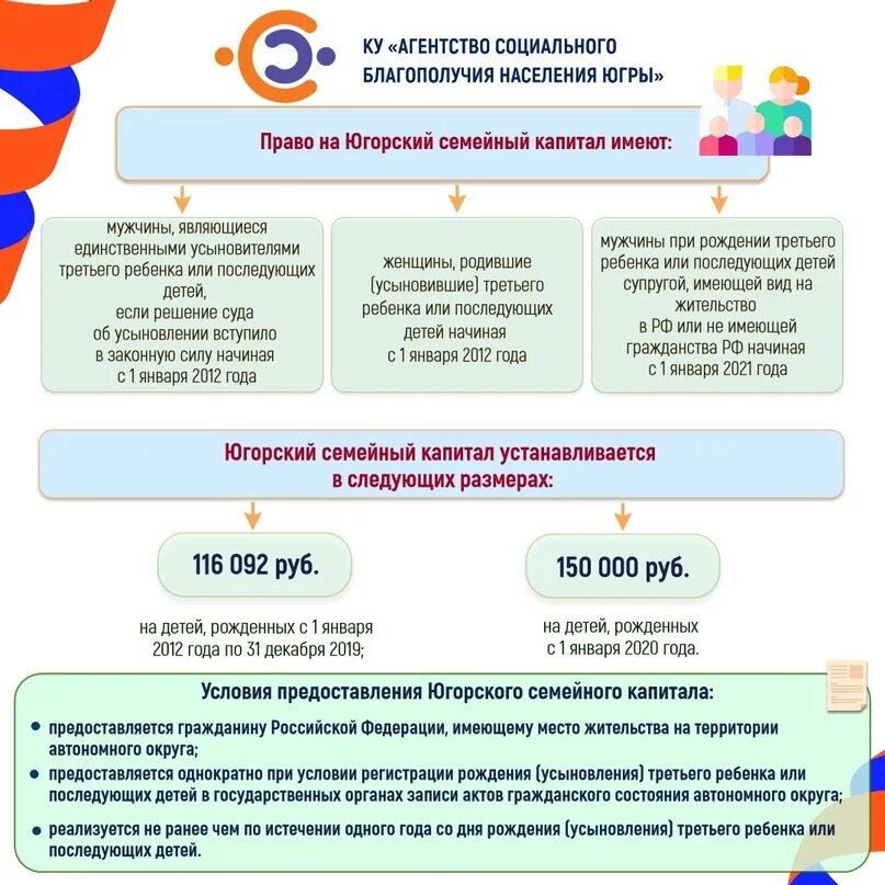 Югорский семейный капитал 2023. Югорский семейный капитал хмао. Югорский семейный капитал 2023. Югорский капитал. Югорский семейный капитал нефтеюганск.