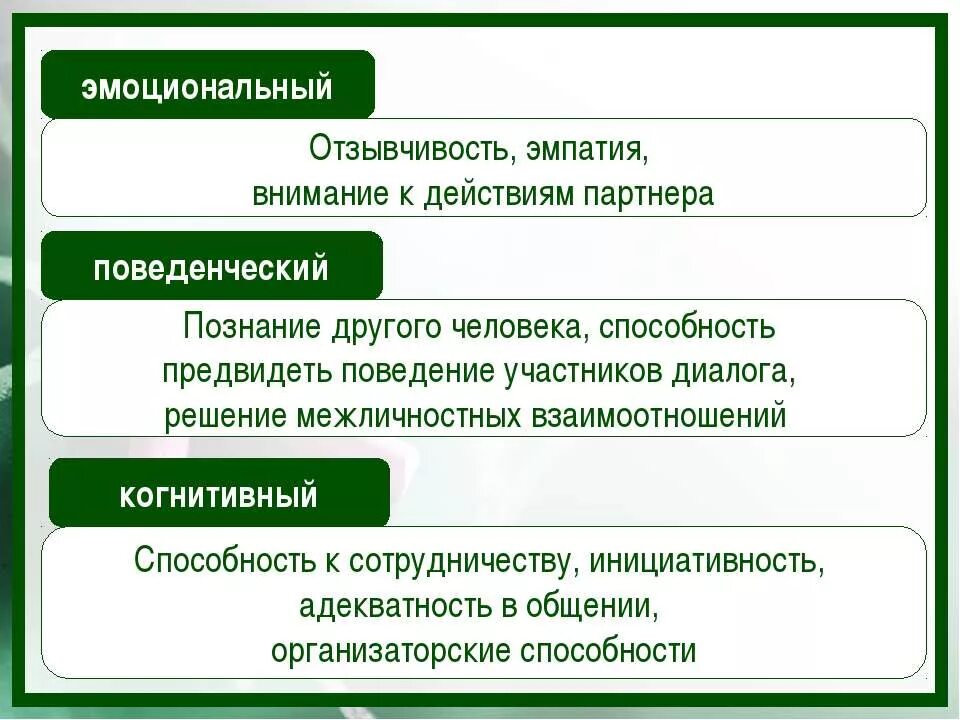 Схему «поведенческая составляющая я-концепции». Метод когнитивно-поведенческой терапии. Как сделать роли по реакциям. Процессы когнитивные эмоциональные поведенческие. Рационально-эмотивная терапия.