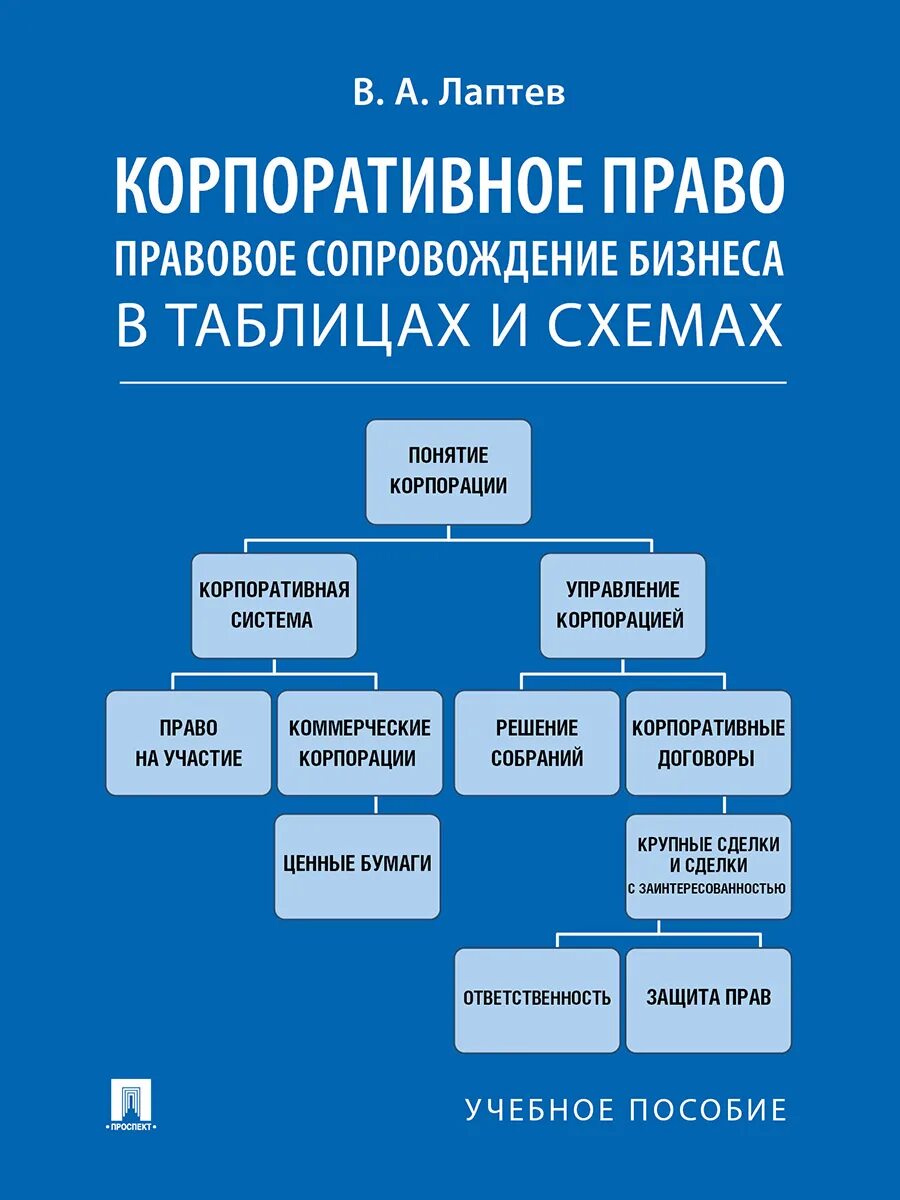 Корпоративное право особенности. Корпоративное право таблица. Корпоративное право в схемах и таблицах. Корпоративное право книга. Корпоратичноеправо.