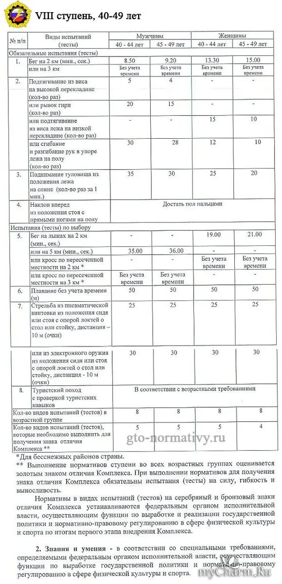 Нормы гто для женщин 60. Таблица норм ГТО 8 ступень. Таблица нормативов ГТО по возрастам женщины. Таблица норм ГТО для женщин — 8 ступень. Нормативы ГТО 8 ступень мужчины.