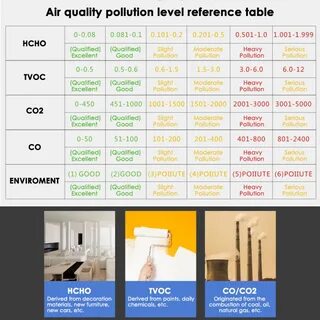 Уровень co2 в помещении