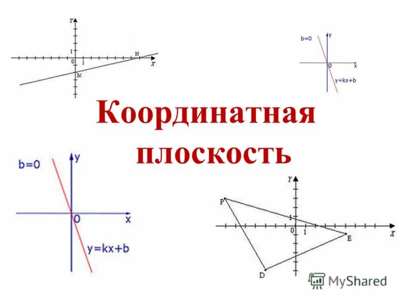 Две перпендикулярные координатные прямые. Перпендикулярные координатные прямые. Политическая координатная плоскость. Поворот на координатной плоскости. Четверти координатной плоскости положительные и отрицательные.