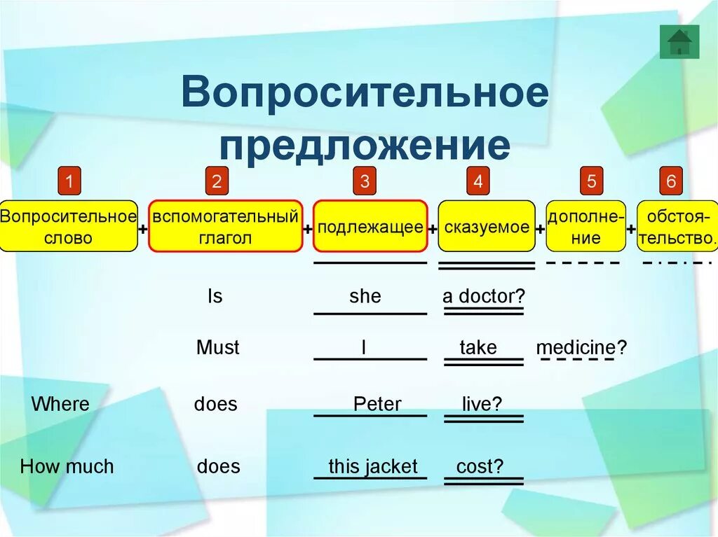 Язык составить предложение. Схема построения вопросов в английском языке. Схема вопросительных , утвердительных предложений в английском языке. Порядок слов в англ предложении схема. Состав предложения в английском языке схема.