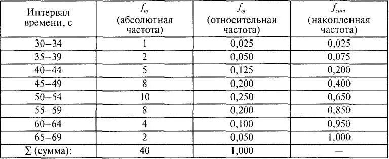 Напряжение 216 абсолютная частота