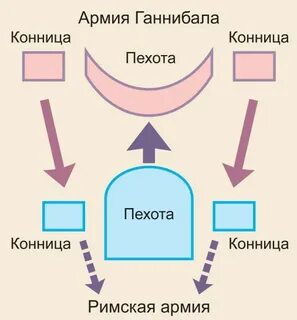 Битва при каннах 5 класс история кратко