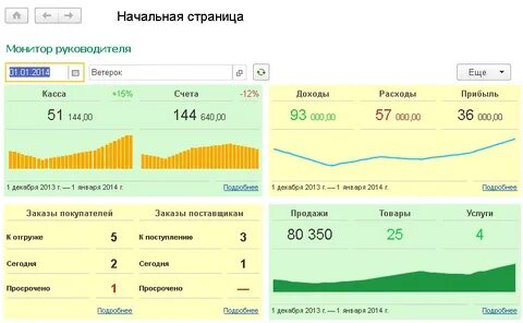 Стартовые страницы список