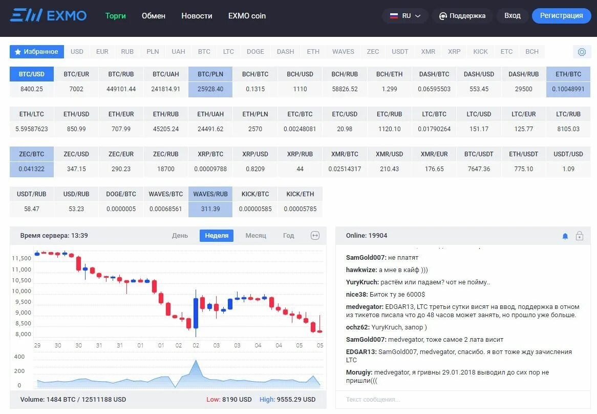 Где на бирже продать валюту. EXMO Coin монеты. Биржа продажи каналов