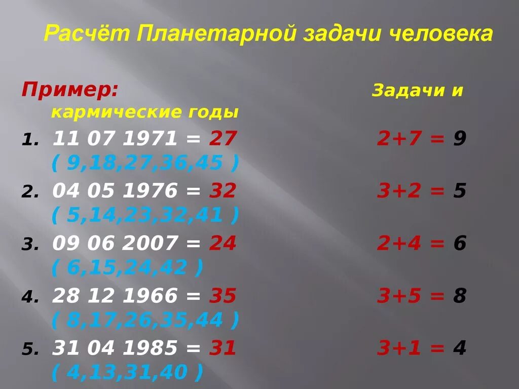 Расчет кармической задачи. Задачи нумерологии. Расчет по планетарной задаче. Задания по нумерологии. Возраст души 2