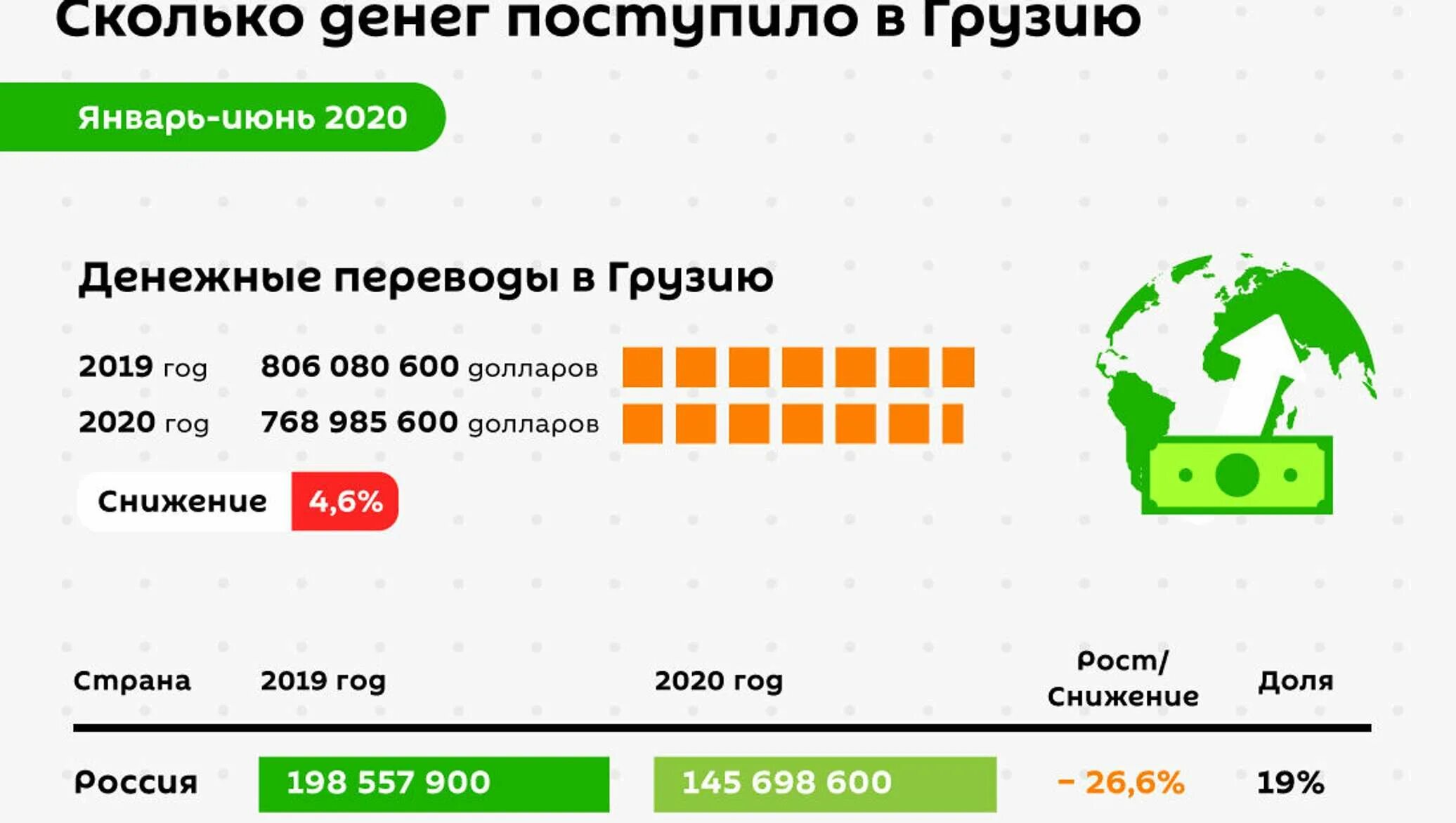 Оплата грузия