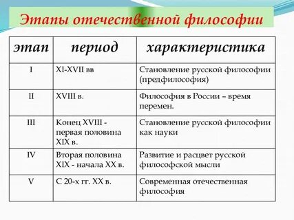 Основные направления русской философии