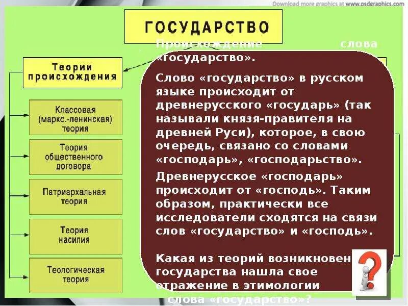 Государство и его функции. Государство и его функции Обществознание. Функции государства Обществознание. Функции государства Обществознание 11 класс.