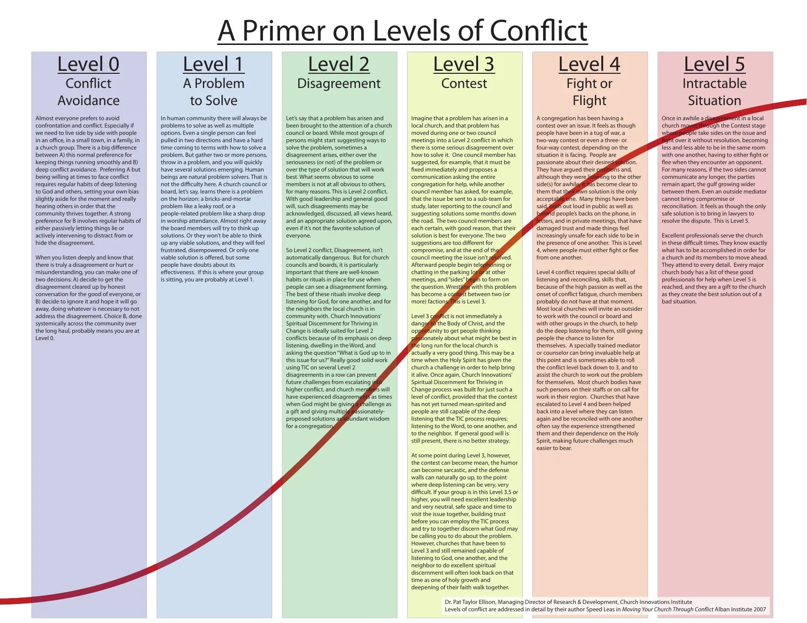 Reason of issue. “the” by reason of locality. donbas in flames: guide to the conflict zone книга. family conflicts diagrams tables results of questioning. the law of unity and conflict of opposites.