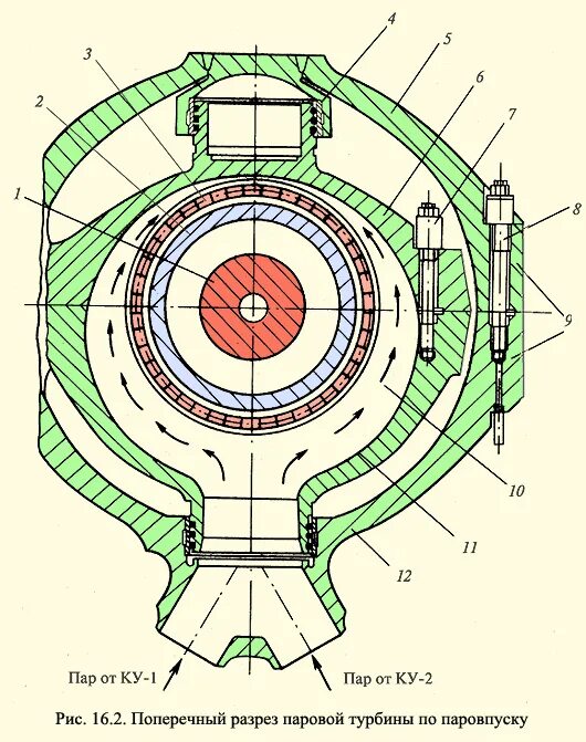 Расчет паровой турбины. Колонка направляющая паровой турбины продольный разрез к 210-130. ЦСД турбины паровой. Ок 12а турбина паровая. Паровой турбогенератор в разрезе.