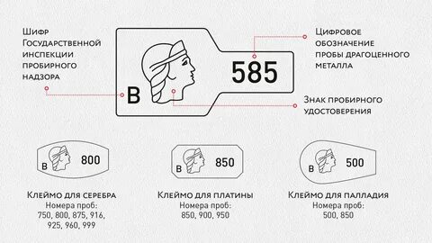 Какой пробы бывает белое золото