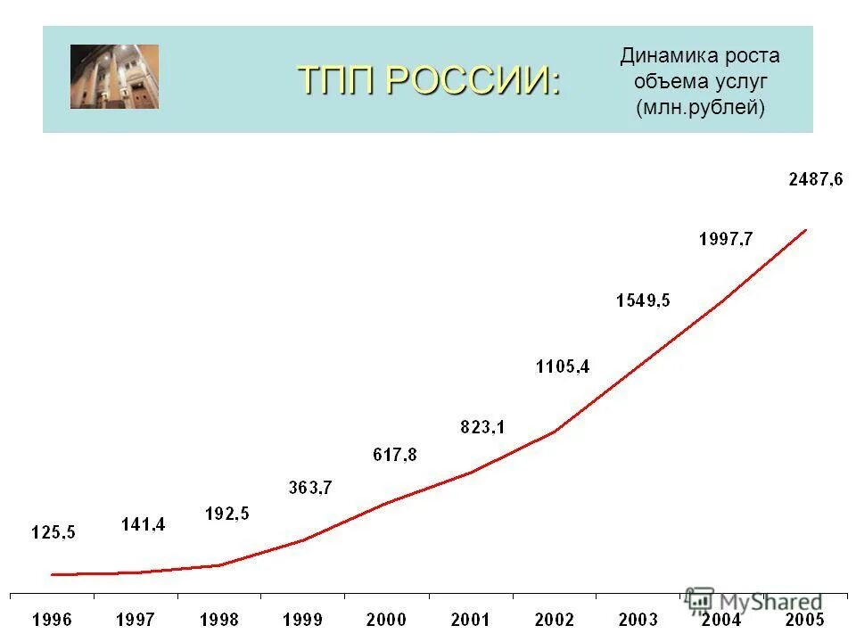 Рост числа рабочих мест. Использование возможностей. Рынок труда человечки для презентации. Тпп россии статистика. Динамика роста мужчин.