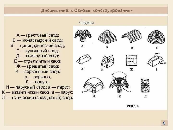 Монастырский свод схема. Монастырский сомкнутый свод. Цилиндрический и крестовый свод. Монастырский свод в архитектуре.