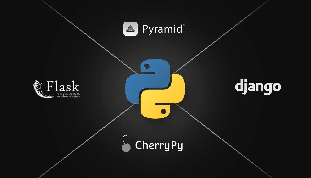 Python веб страница. Cherrypy python. веб разработка на питоне. python frameworks. python web programming.