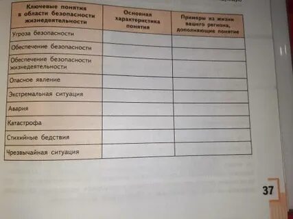 Заполните таблицу 1 колонка