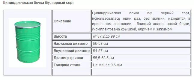 Бочка металлическая 200 л вес пустой. Сколько весит 200 литровая металлическая бочка. Бочка металл 200л вес. Бочка металлическая БС 1 200 вес пустой.