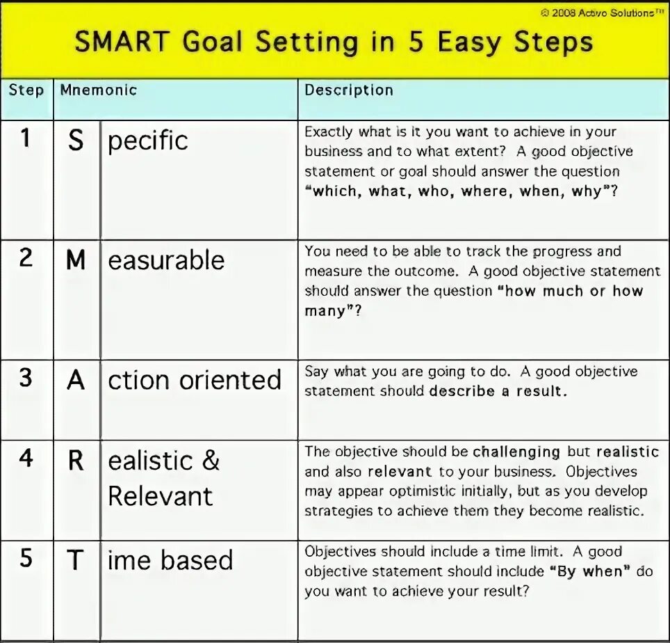 Description of settings