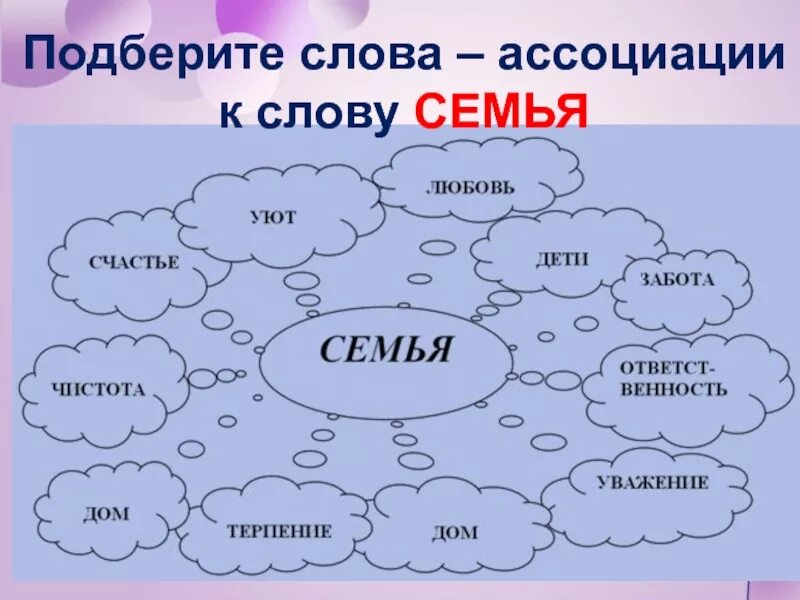 Слово из 7 вторая о. Слова к слову семья. Ассоциации к слову семья. Ассоциации со словом семья. Подберите ассоциации к слову семья.