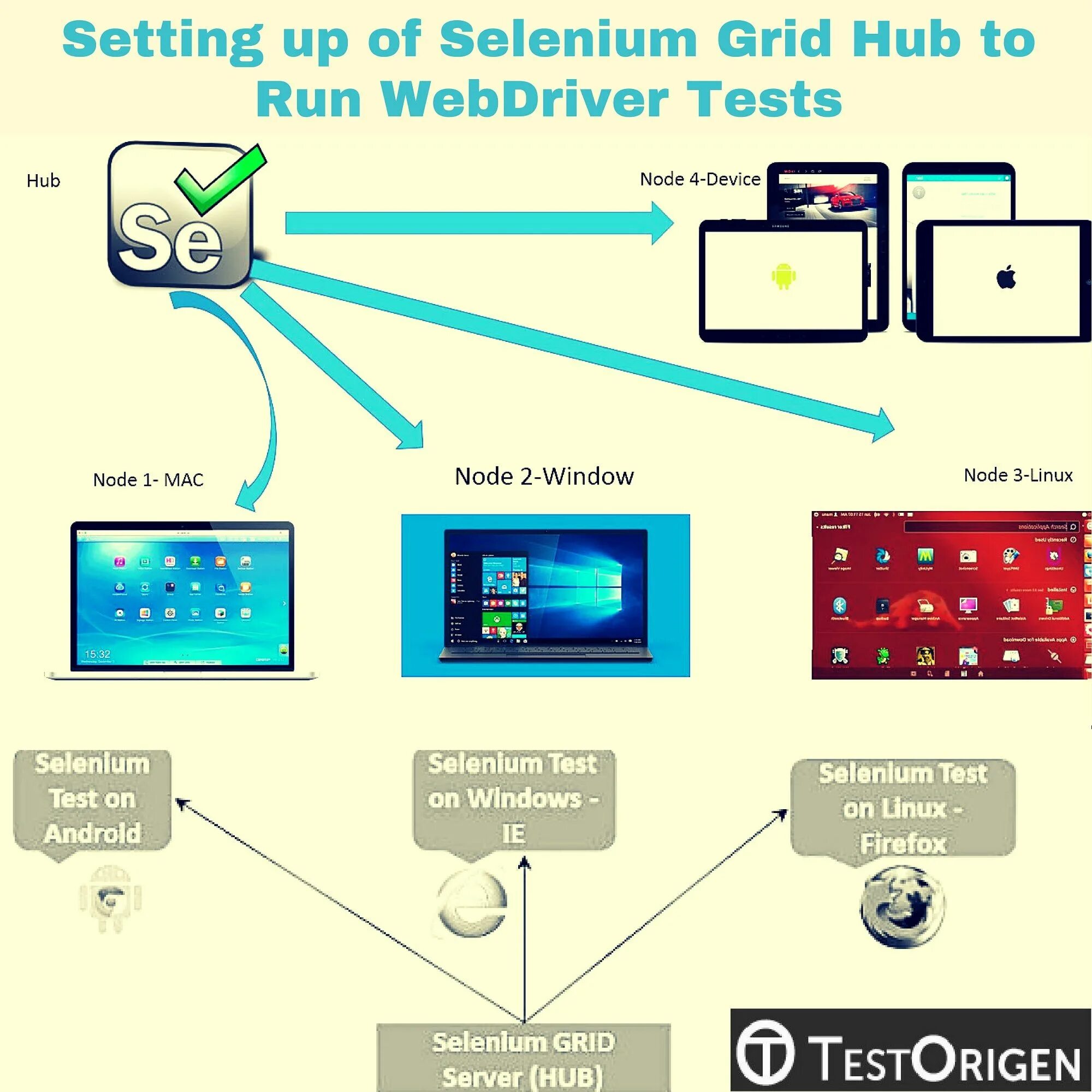 Selenium WEBDRIVER. Selenium Grid. Selenium драйвер. Возможности Selenium.