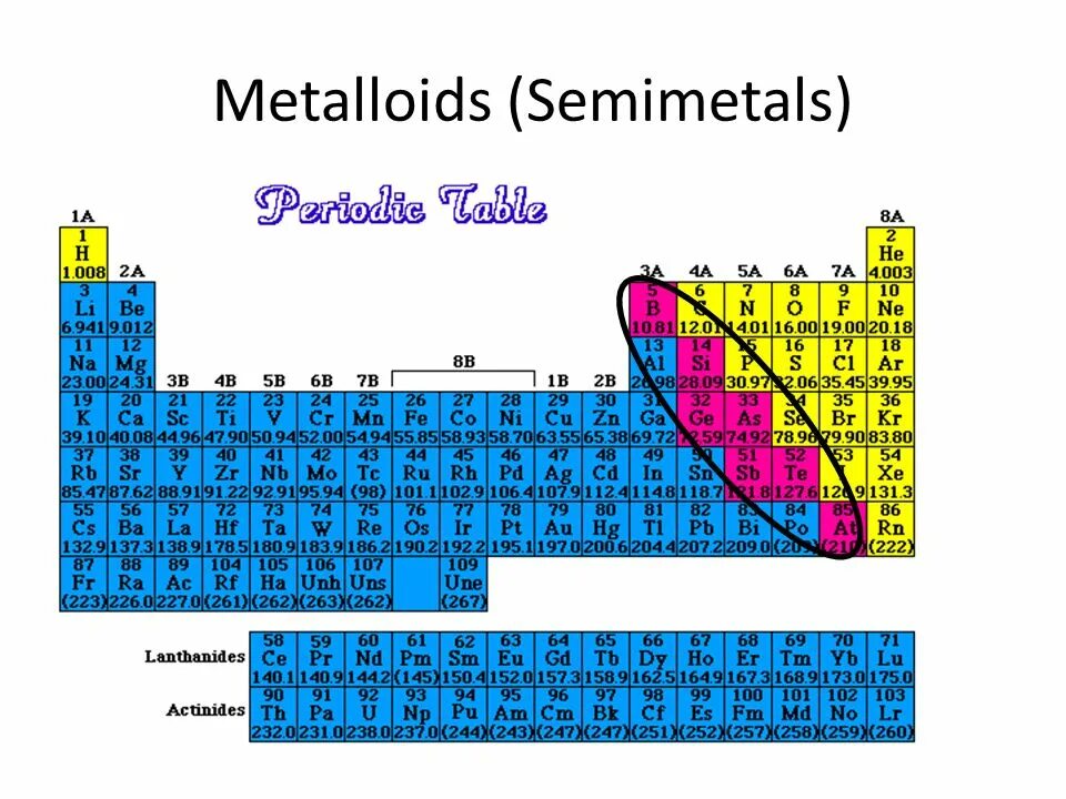Element contains