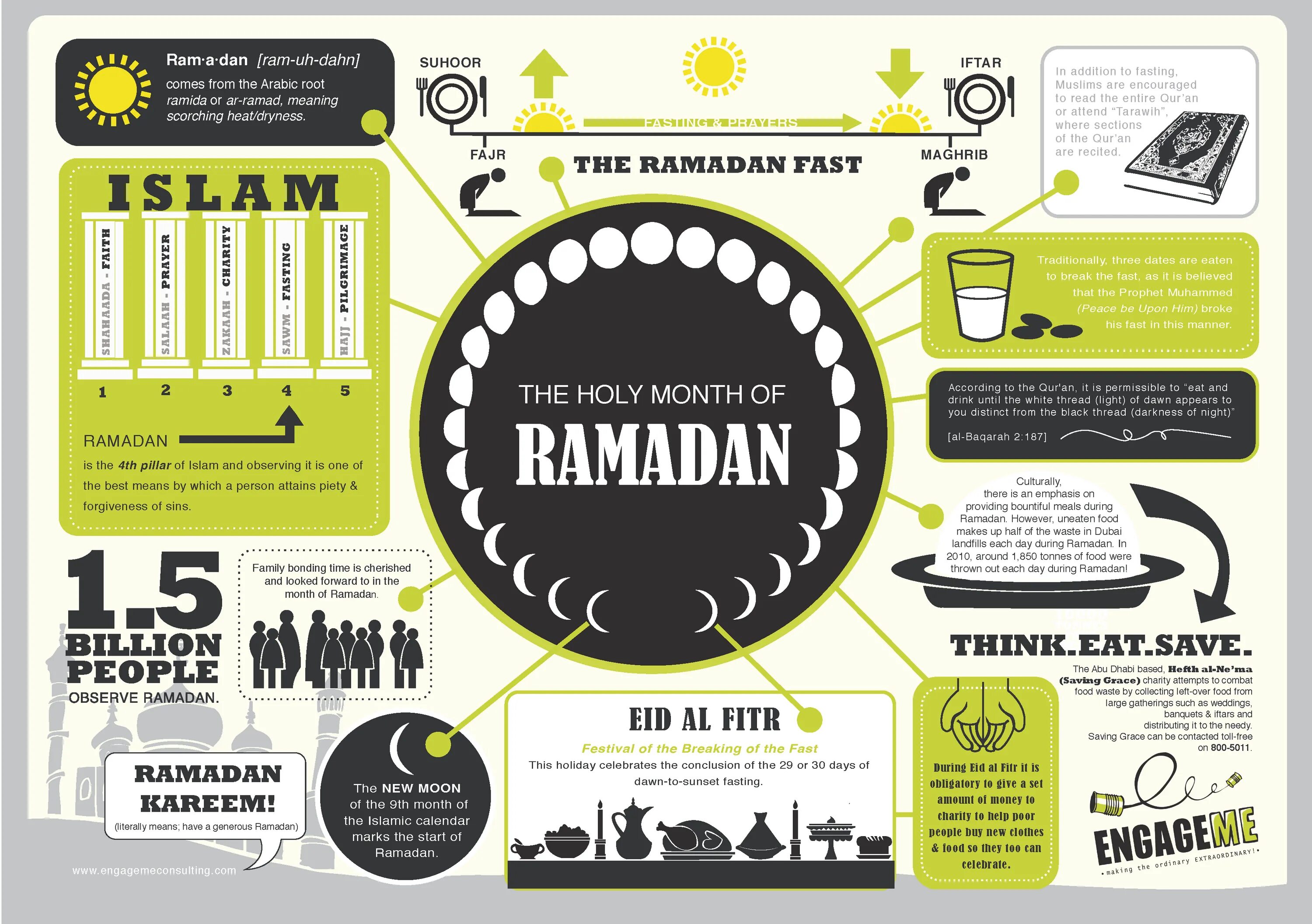 Рамадан инфографика. Пост Рамадан. Элементы Рамадана. Можно ли работать в рамадан