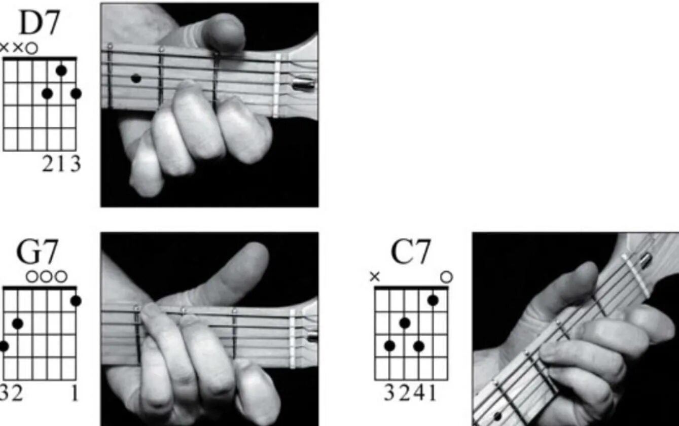 Аккорд д7 на гитаре. Аккорд g7 на гитаре. G7/d Аккорд на гитаре. Аккорд d7 на гитаре 6 струн. Аккорд х на гитаре