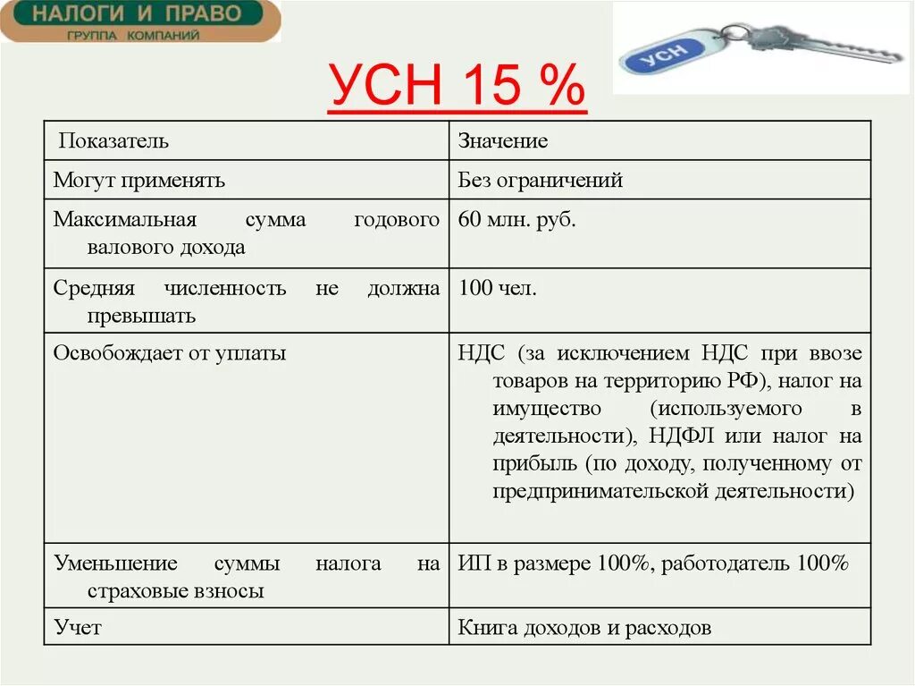 Как платить налоги доходы минус расходы