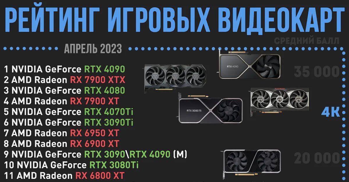 Обзор видеокарт 2025. Обзор видеокарт 2025
