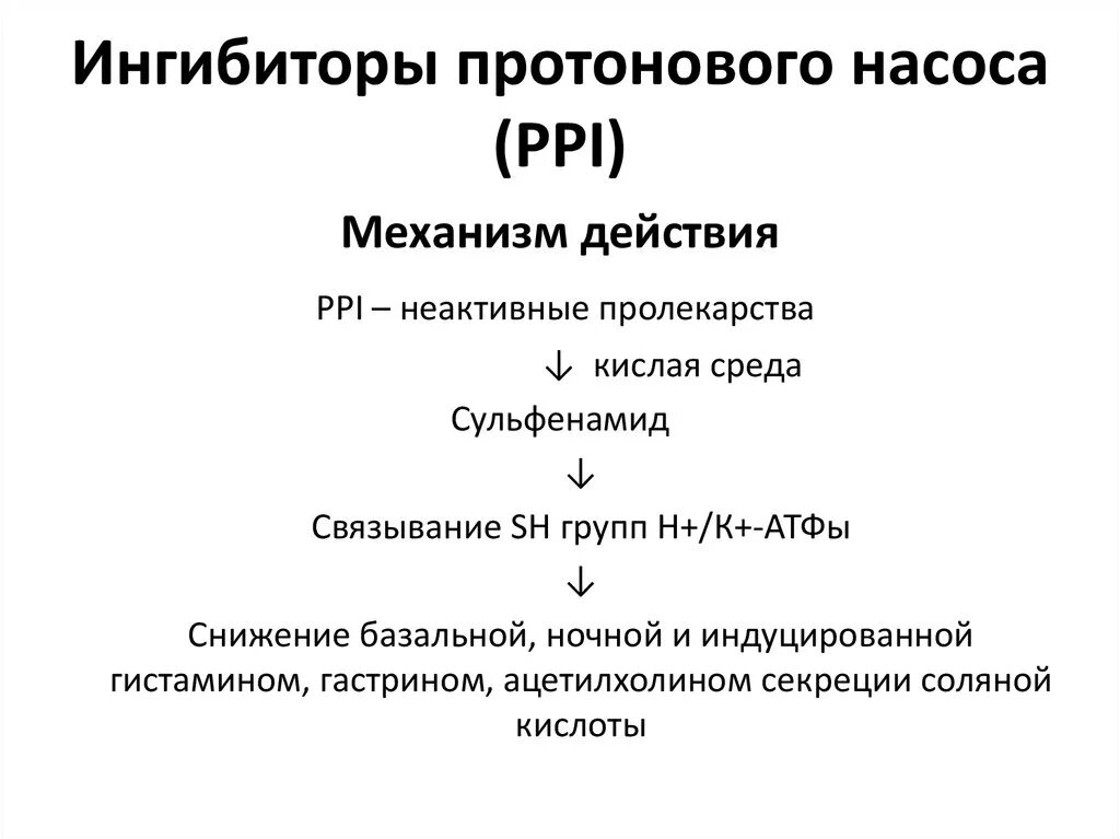 Ингибиторы протонной помпы нового поколения. Блокаторы протоновой помпы механизм. Механизм действия ингибиторов протоновой помпы. Ингибиторы протонового насоса механизм. Ингибиторы протонного насоса механизм действия кратко.