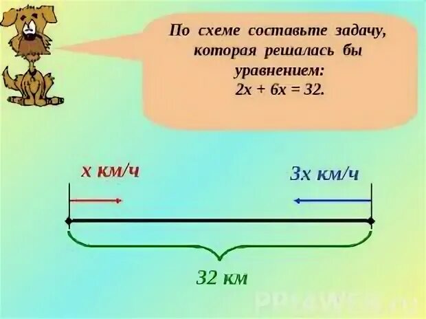 Составь задачи которые решаются так. Составьте задачу по уравнению. составь по рисунку задачу которая решается так 4 x 3. составь уравнение по схеме 2 класс. составить схему про уравнение 2 класс.