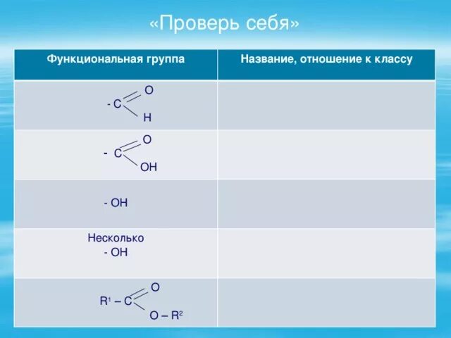 Название функциональной группы oh