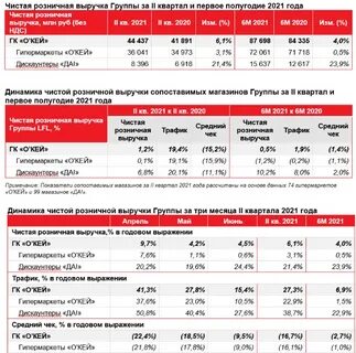 Выручка полов