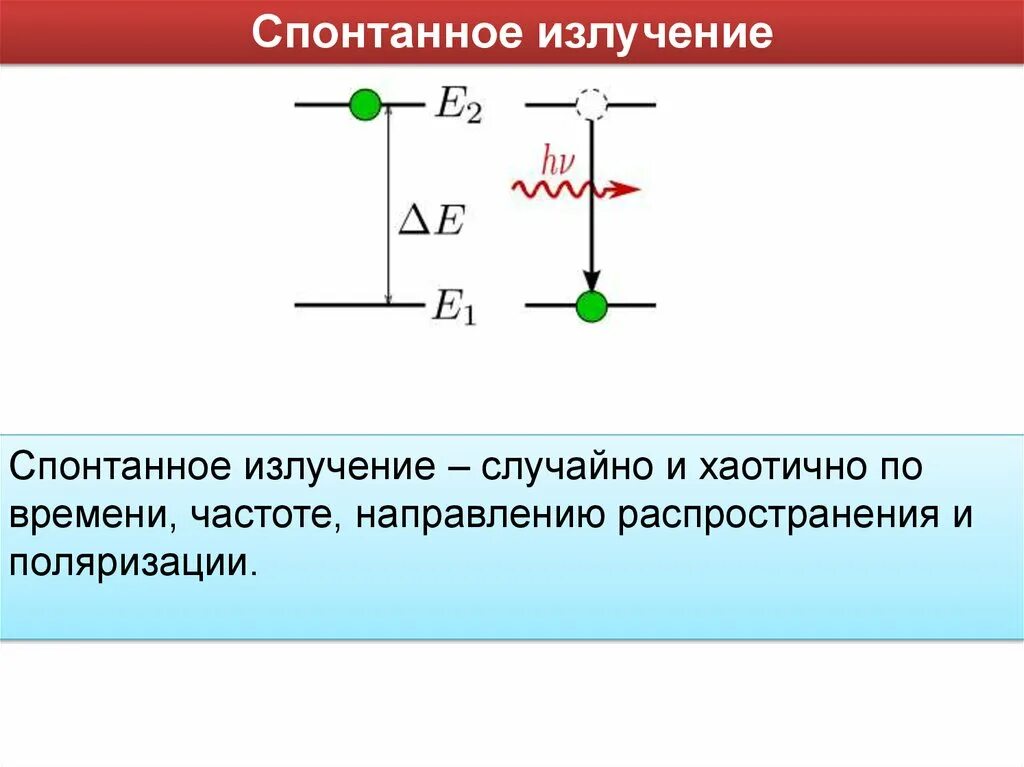 Спонтанное и индуцированное. Схема спонтанного излучения. спонтанное и вынужденное излучение. спонтанное и вынужденное излучение лазеры. вынужденное излучение схема.