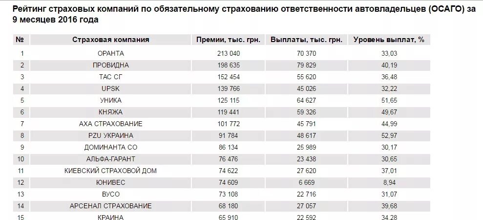 Рейтинг страховых омс