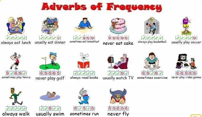 Adverbs of Frequency. Игры на adverbs of Frequency. Adverbs of Frequency for Kids. Usually never always sometimes задания. Adverbs games