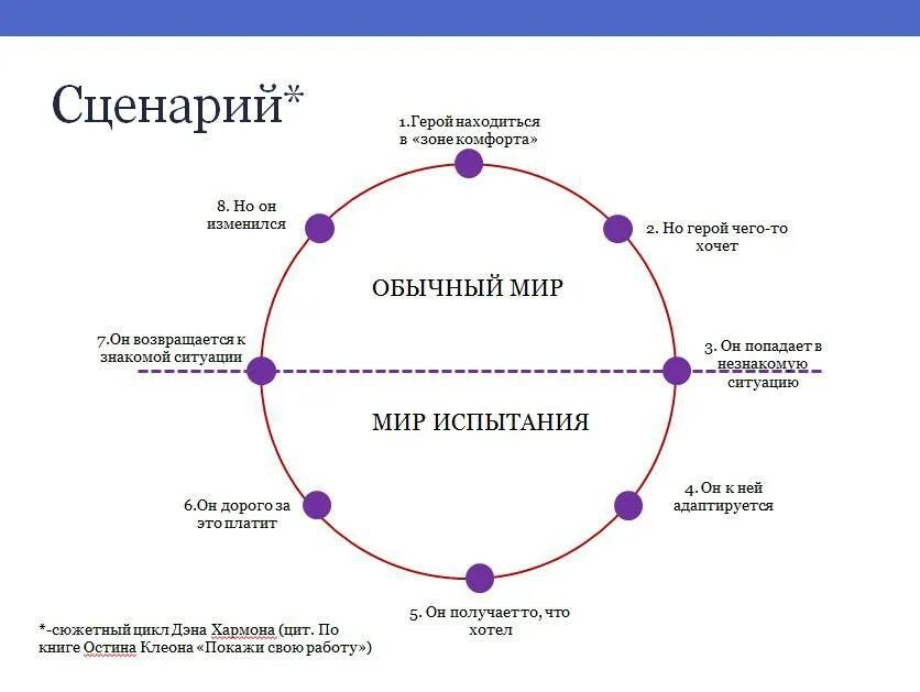 Сценарий написанный жизнью