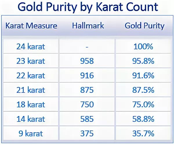 Purity перевод. Karat measuring Unit.