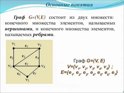 Свойства графов 7 класс