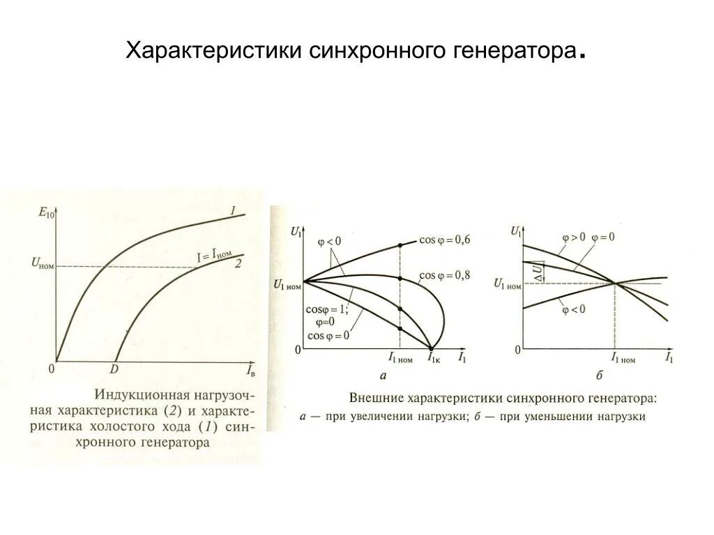 Характеристики трехфазного синхронного генератора. График характеристики синхронного генератора. Характеристика холостого хода синхронного генератора. Регулировочная характеристика трехфазного синхронного генератора. Режим работы синхронного